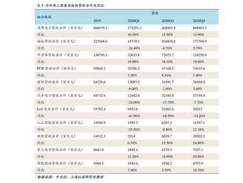 劳保用品有哪些东西 劳保用品有哪些